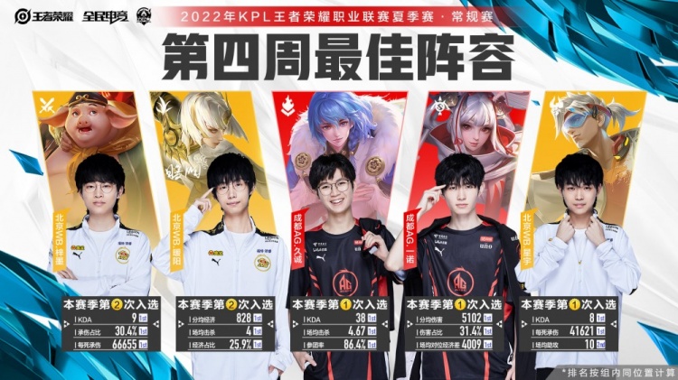 张家口赛区 张家口赛区